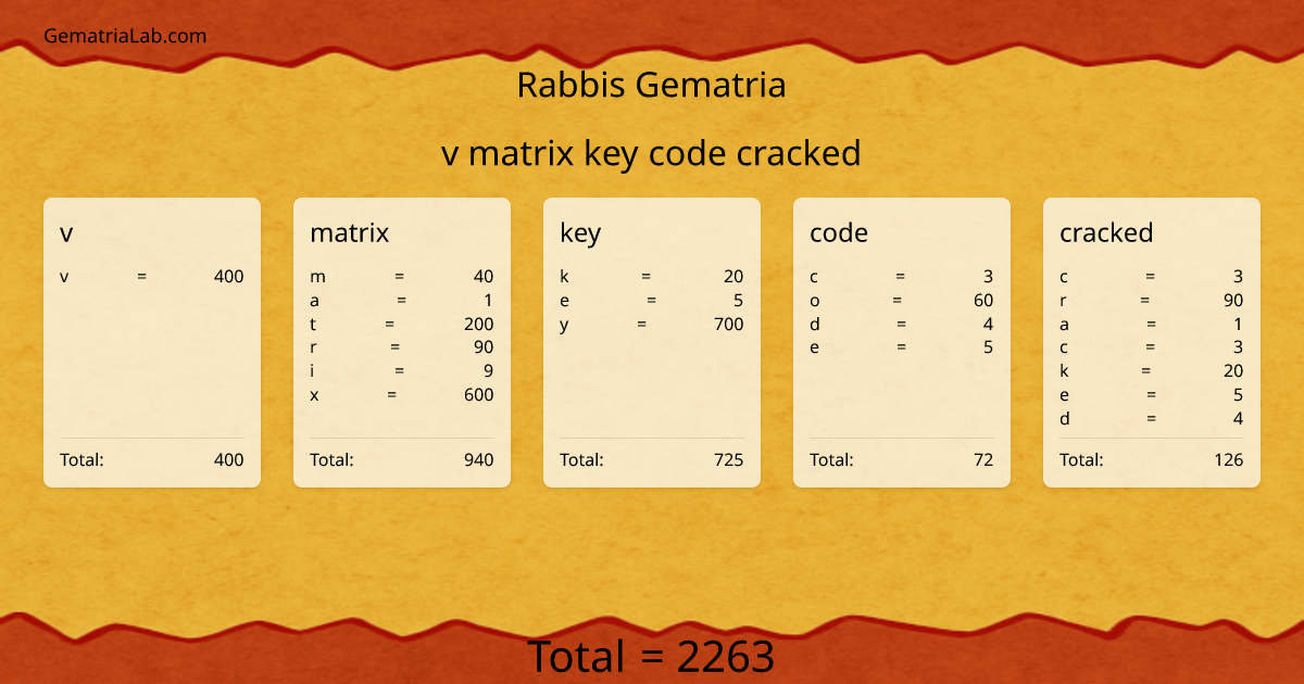 v matrix key code cracked in rabbis Gematria